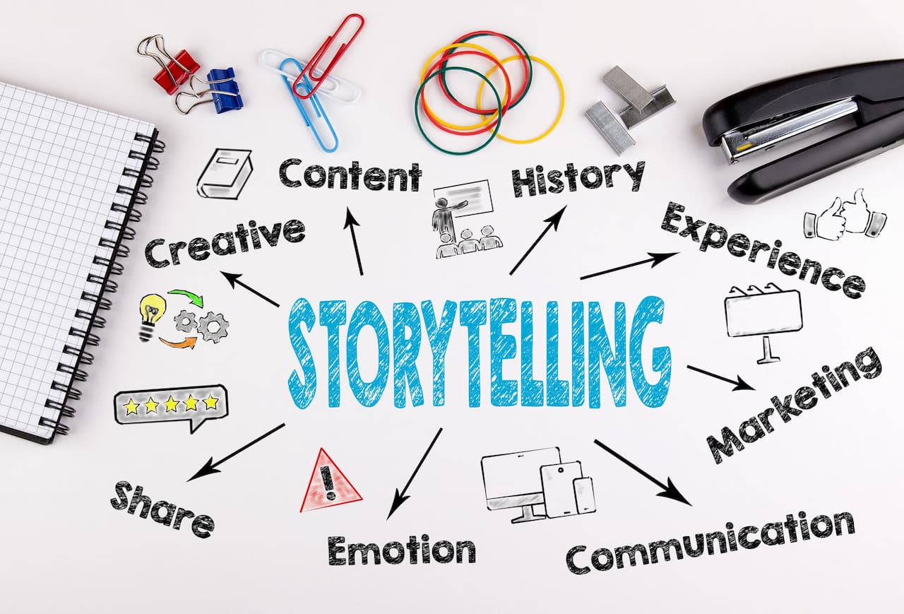 Exploring the Rise of Interactive Storytelling in Digital Literature